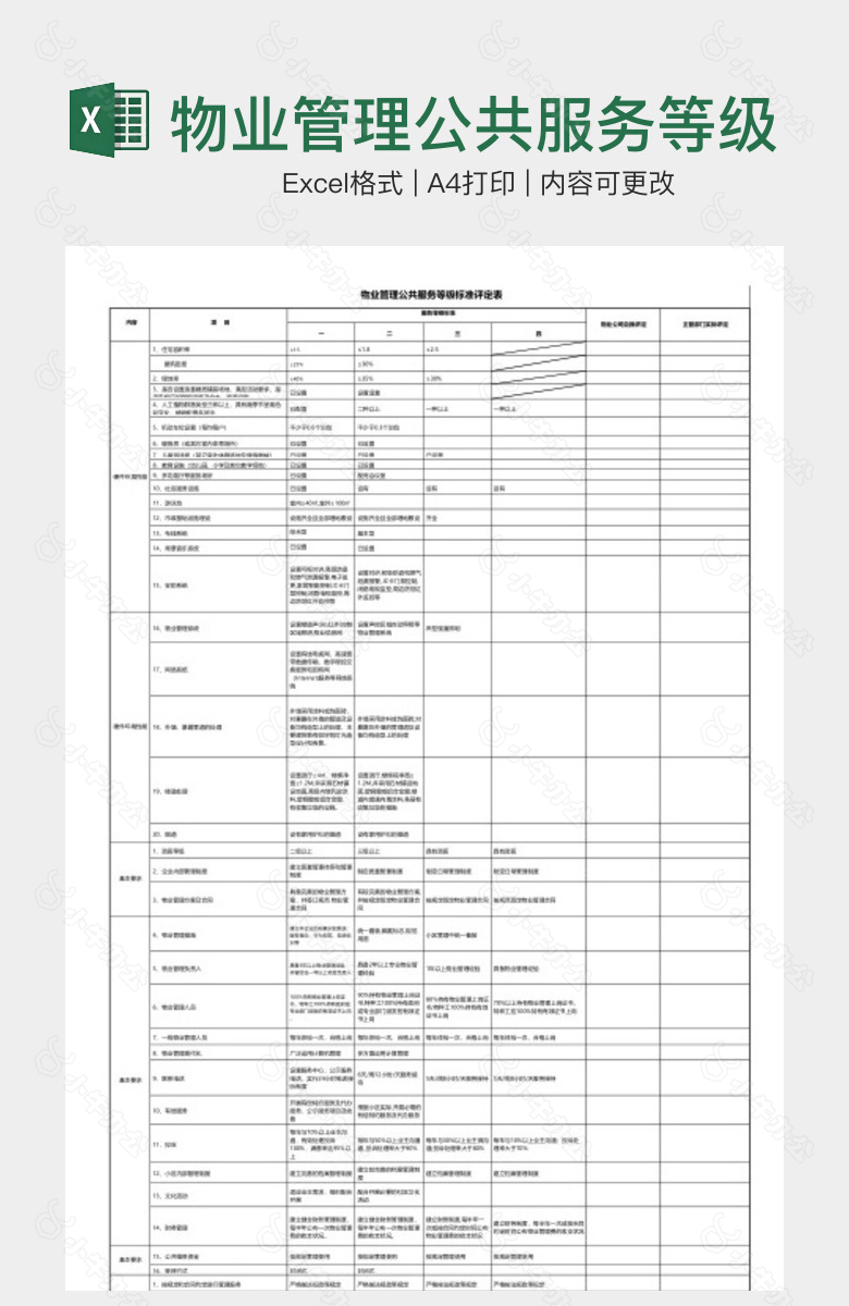 物业管理公共服务等级标准评定