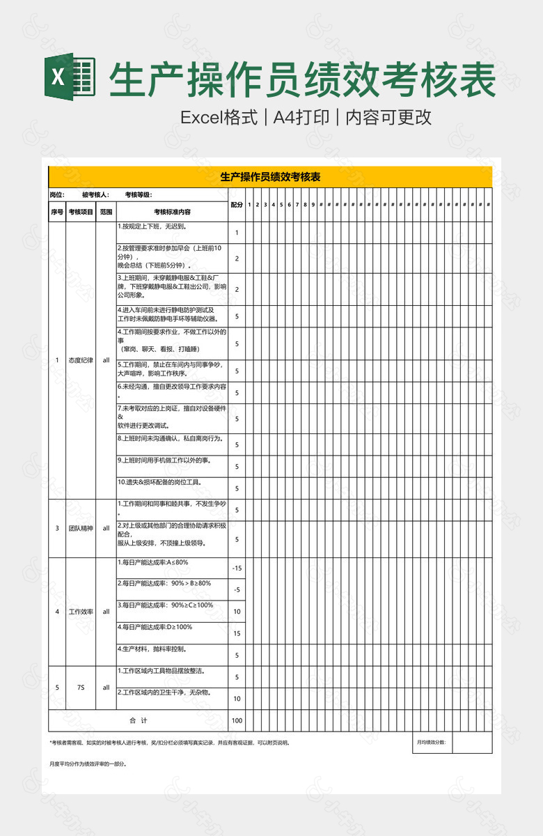 生产操作员绩效考核表