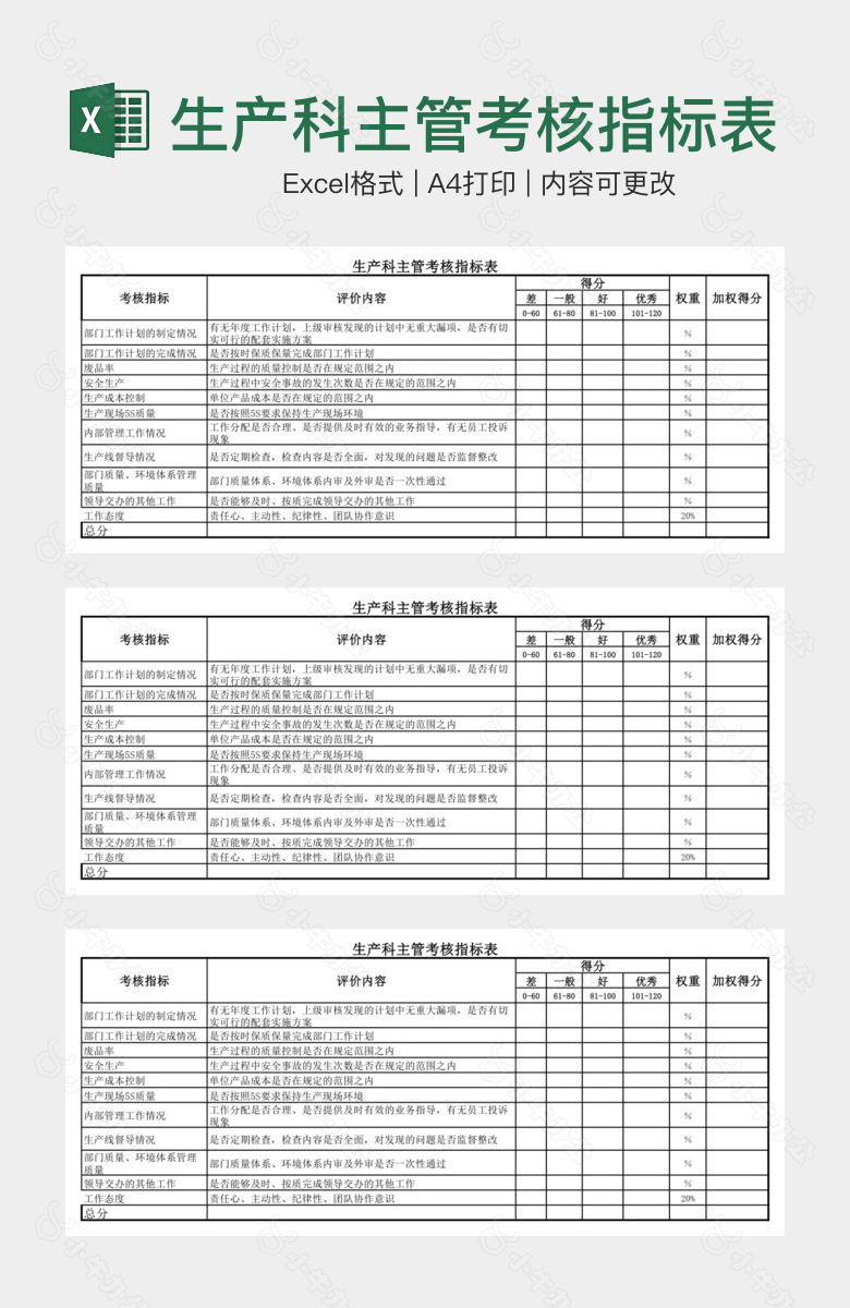 生产科主管考核指标表