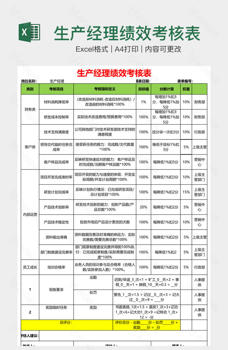 生产经理绩效考核表