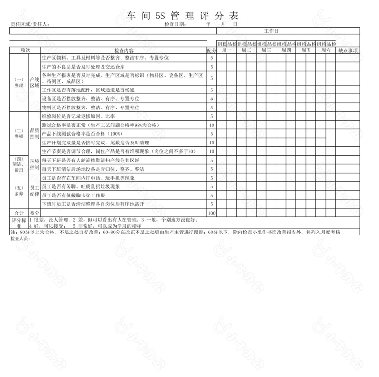 生产车间5S管理评分表no.2