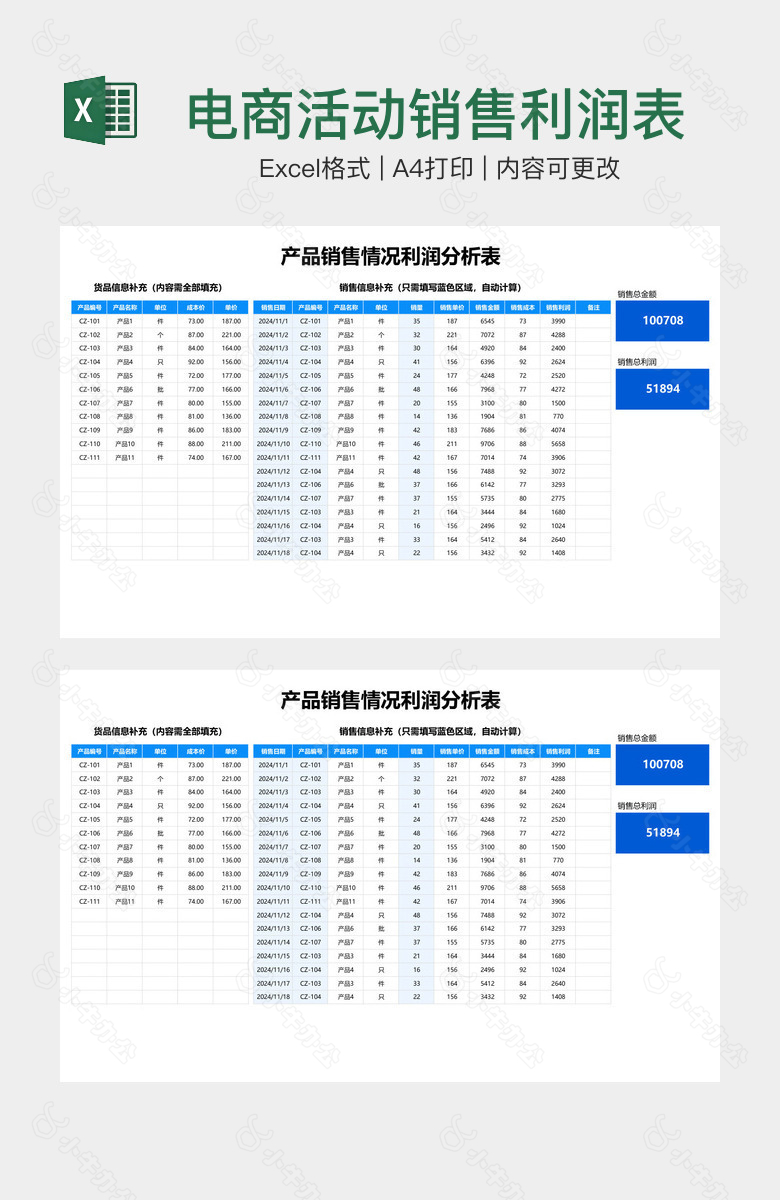 电商活动销售利润表