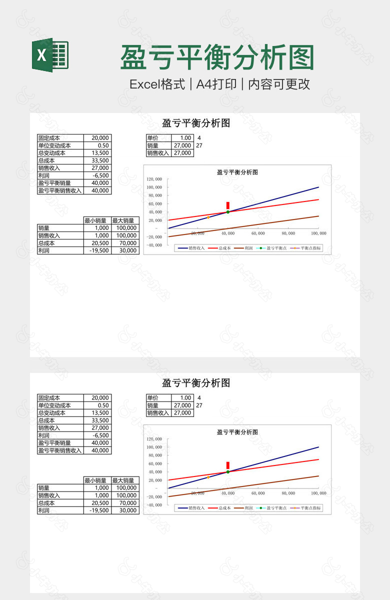 盈亏平衡分析图