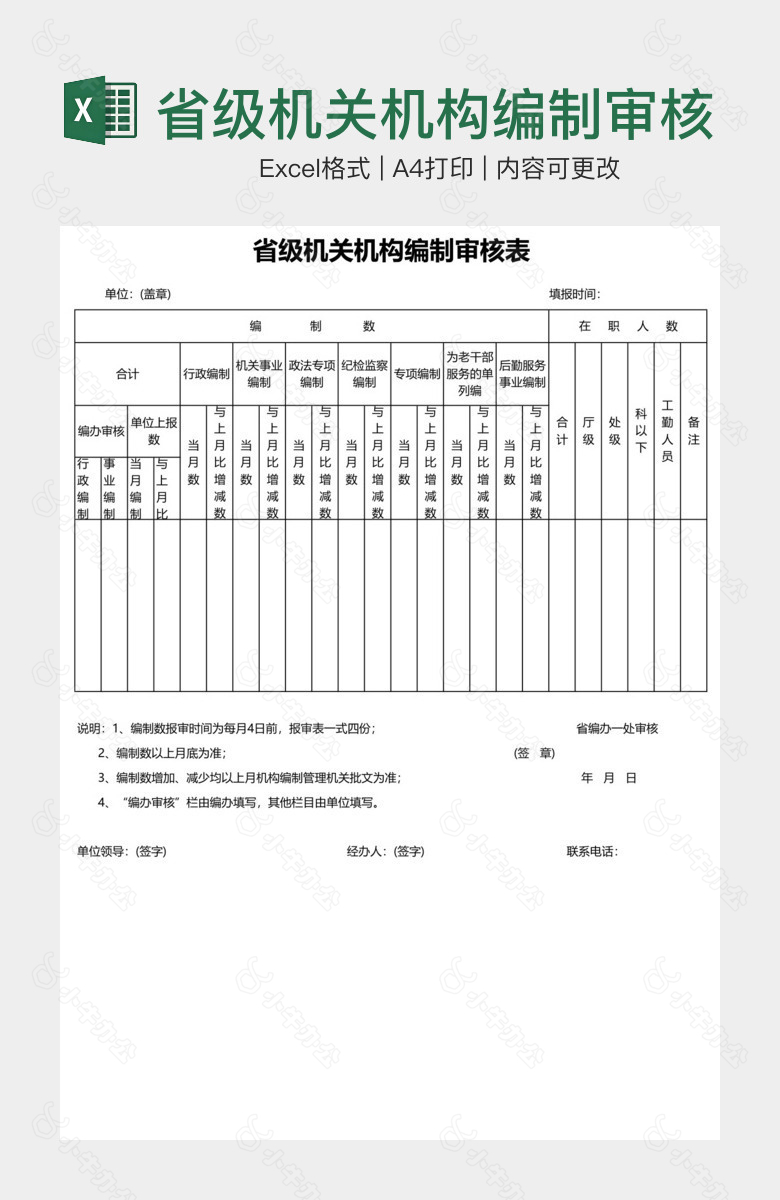 省级机关机构编制审核