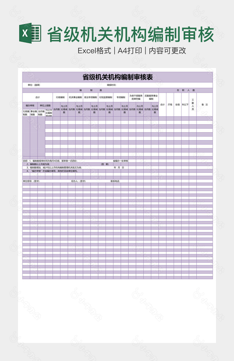 省级机关机构编制审核表