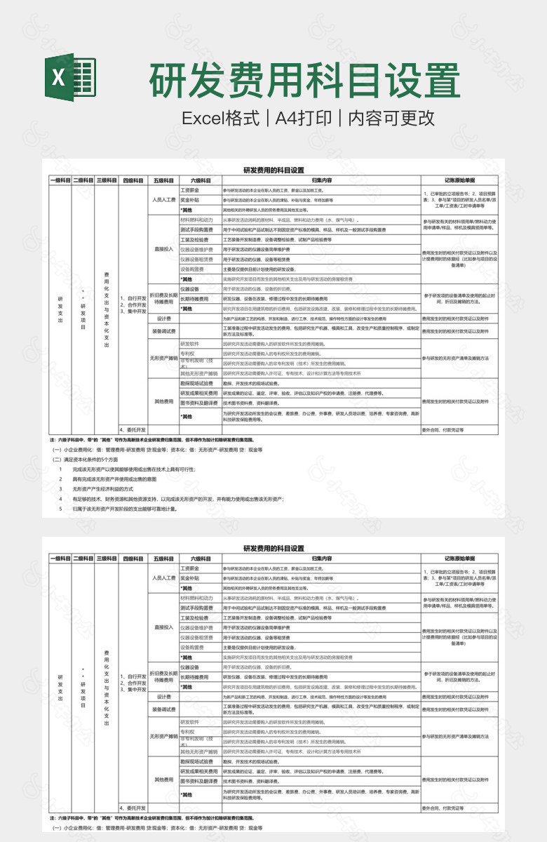 研发费用科目设置