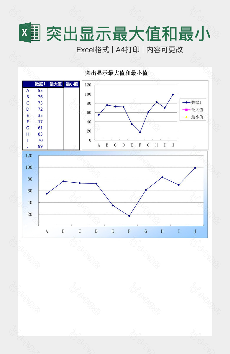 突出显示最大值和最小值