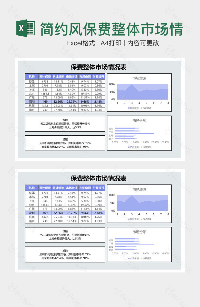 简约风保费整体市场情况表