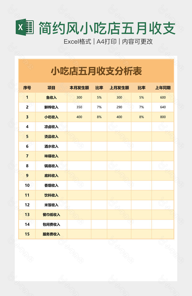 简约风小吃店五月收支分析表