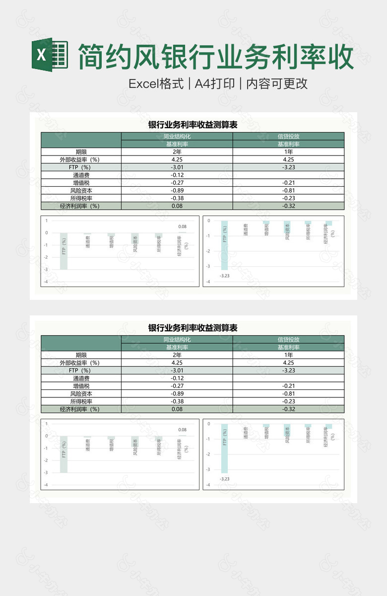 简约风银行业务利率收益测算表