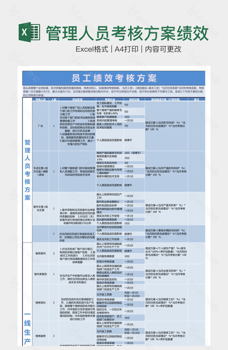 管理人员考核方案绩效考核表