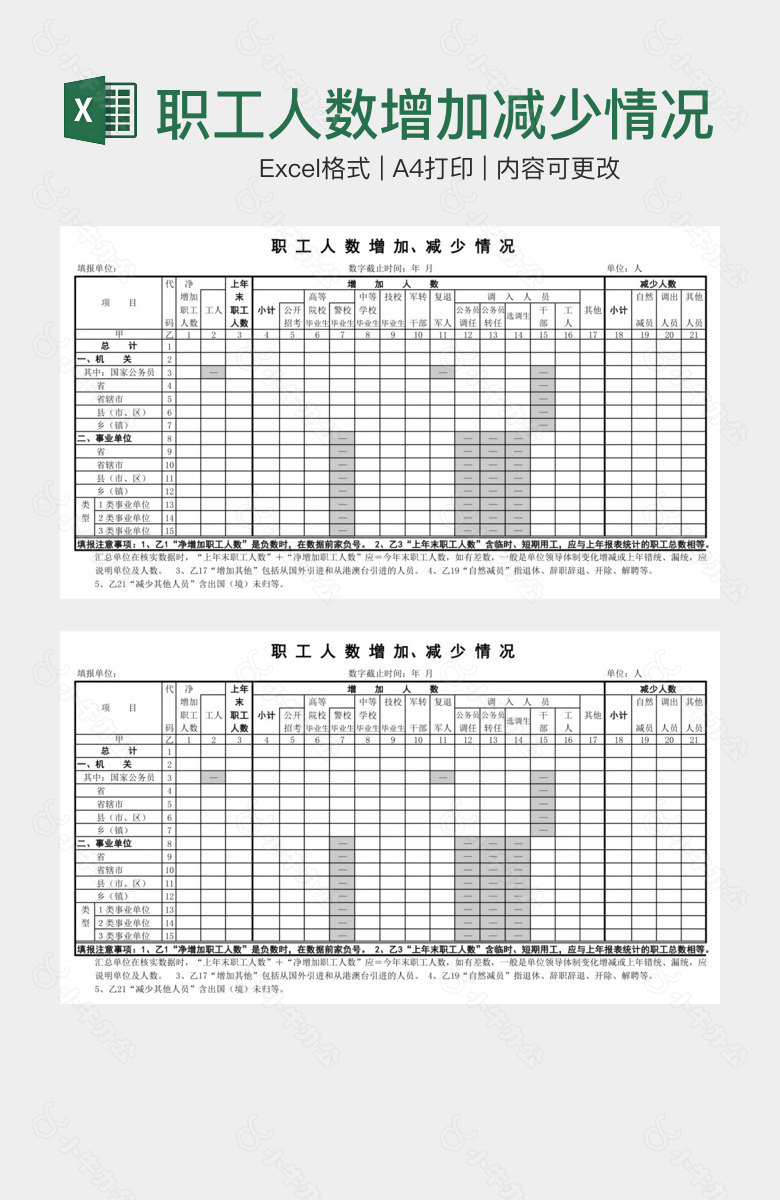 职工人数增加减少情况
