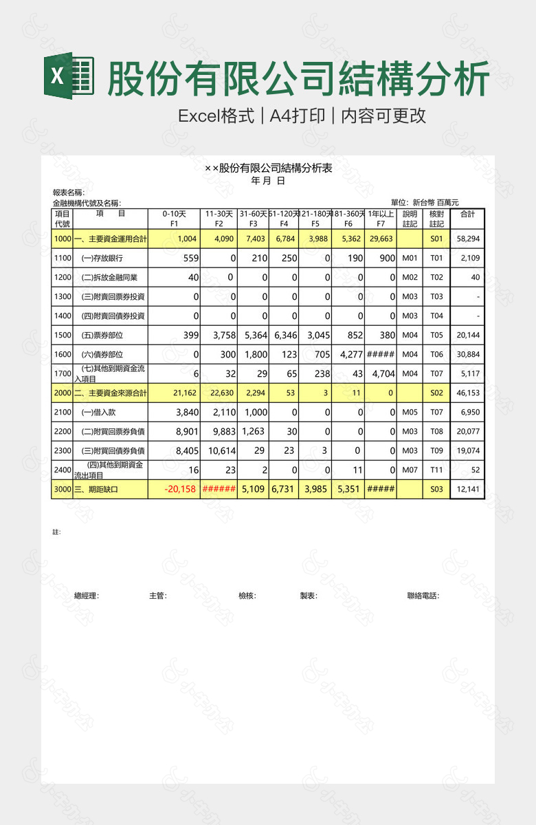 股份有限公司結構分析表