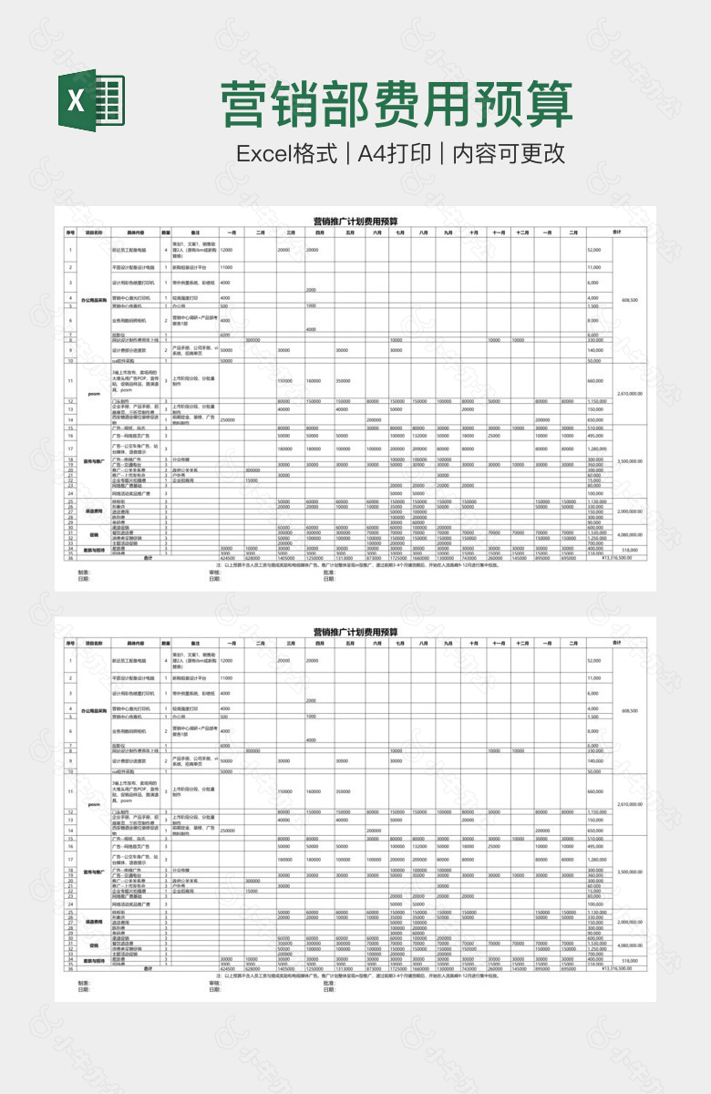 营销部费用预算