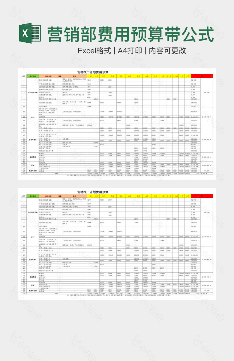 营销部费用预算带公式