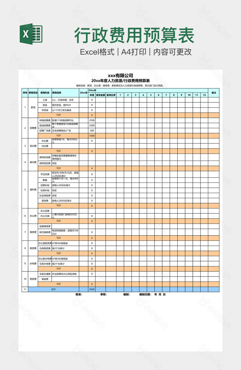 行政费用预算表