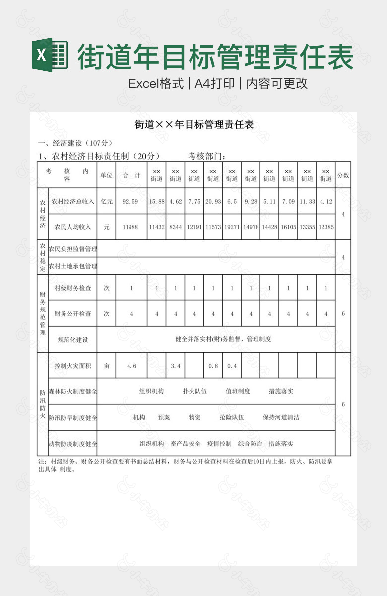 街道年目标管理责任表