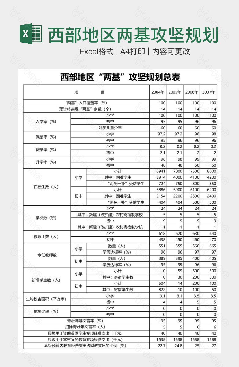 西部地区两基攻坚规划总