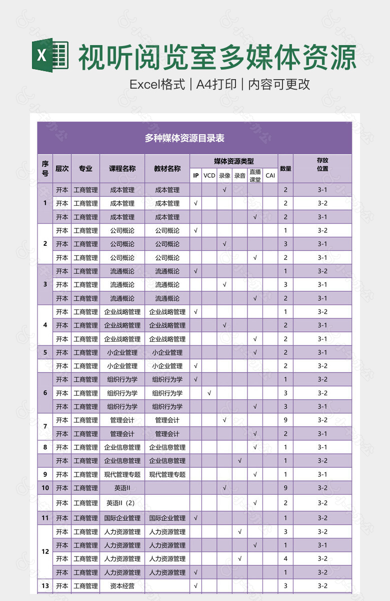 视听阅览室多媒体资源目录表