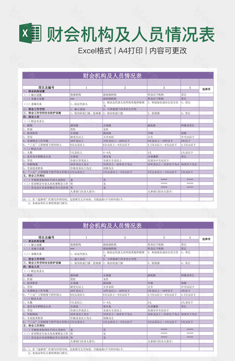 财会机构及人员情况表