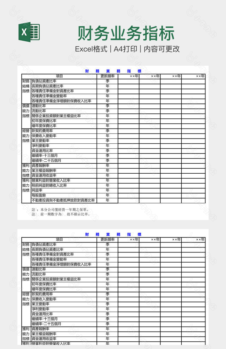 财务业务指标