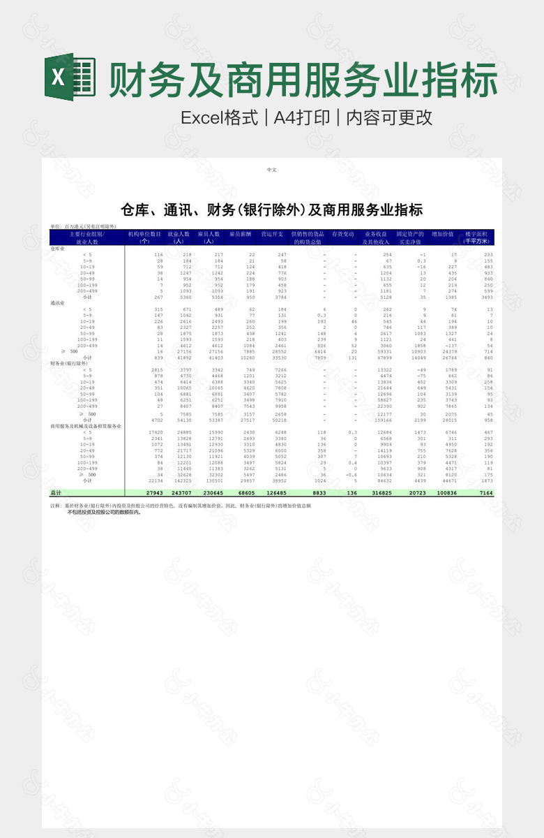 财务及商用服务业指标