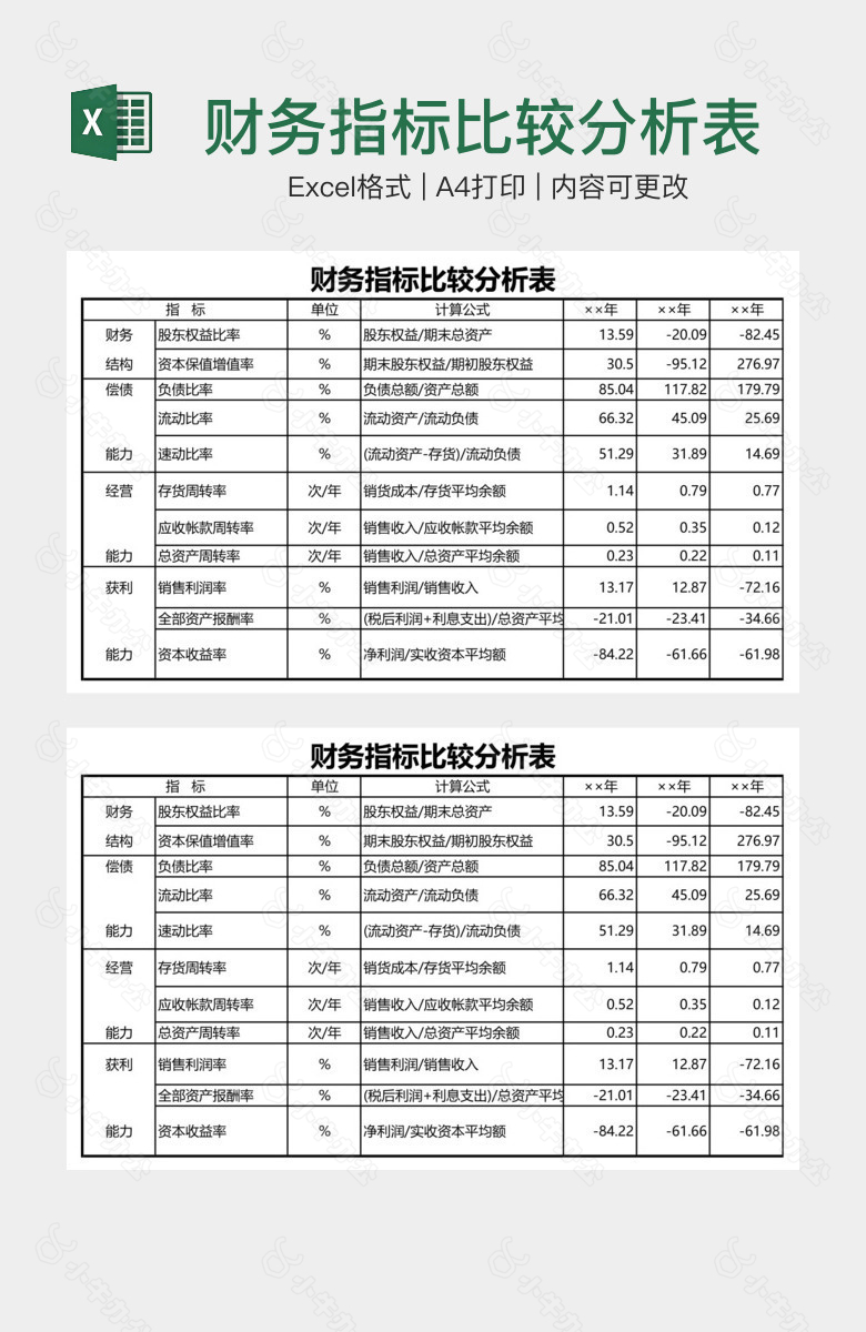 财务指标比较分析表