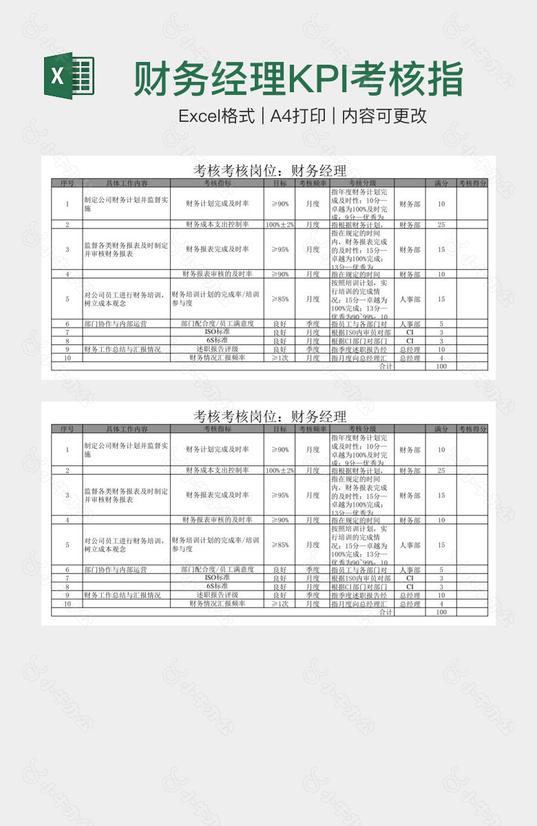 财务经理KPI考核指标