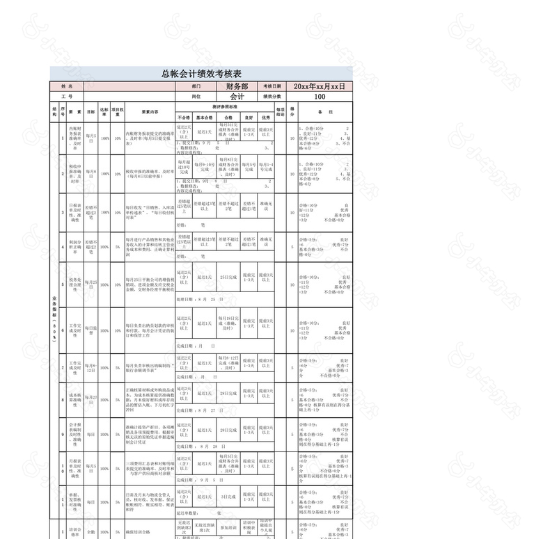 财务部绩效考核表no.2