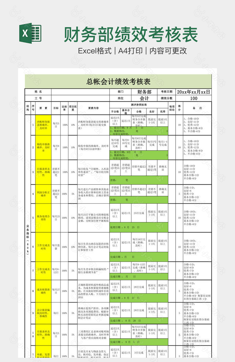 财务部绩效考核表