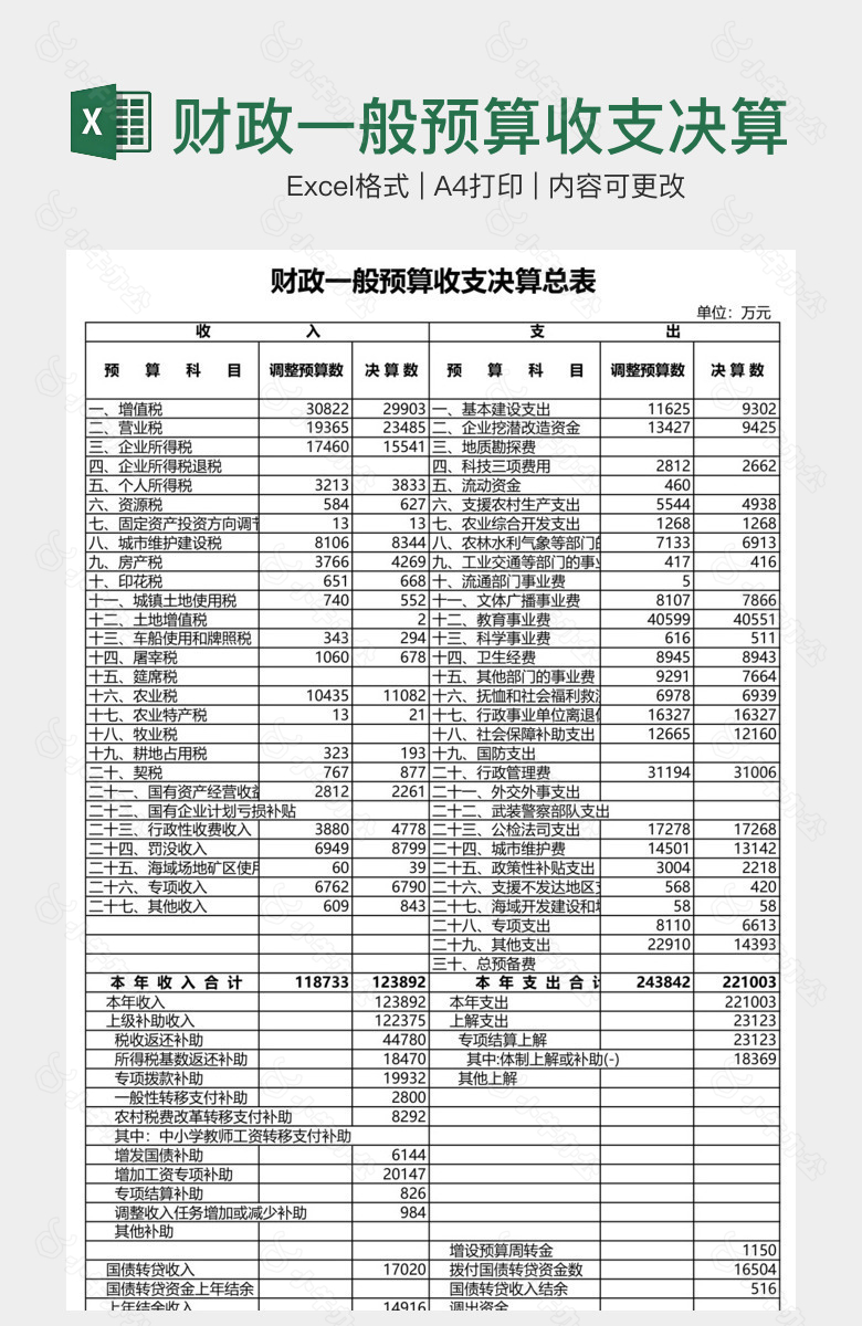 财政一般预算收支决算总表