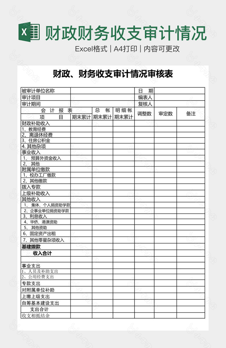 财政财务收支审计情况审核表