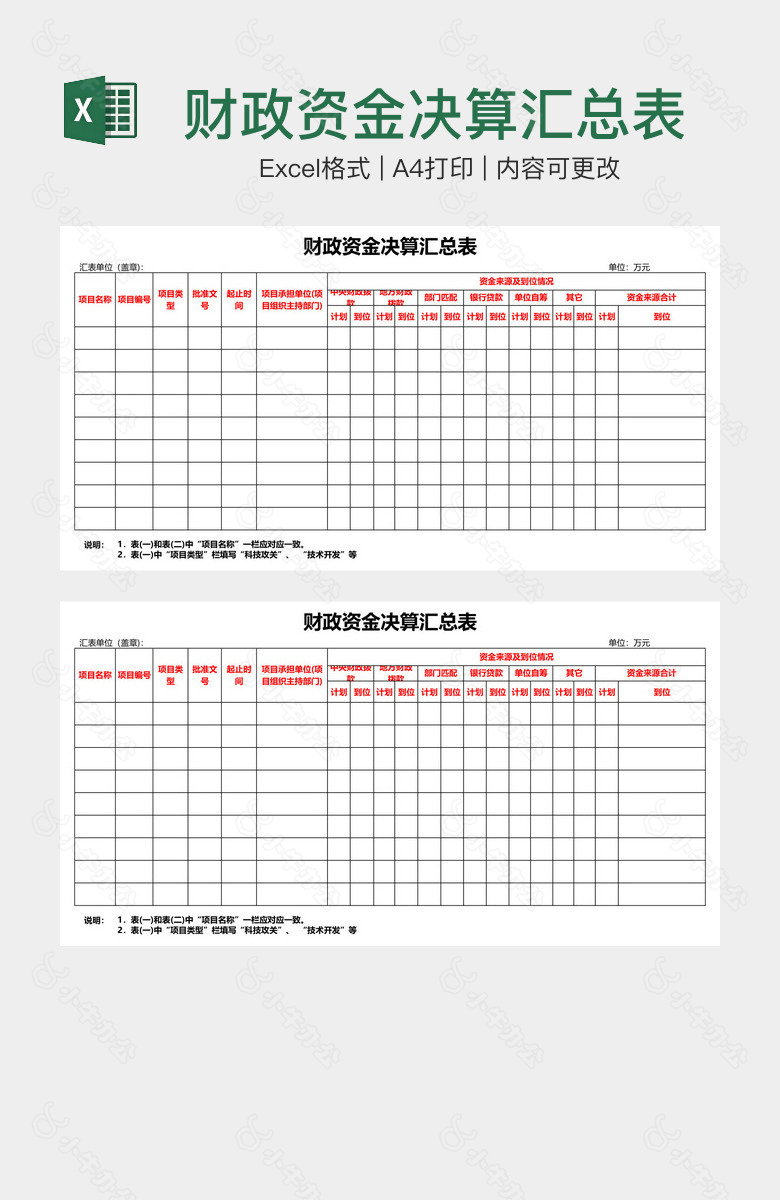 财政资金决算汇总表