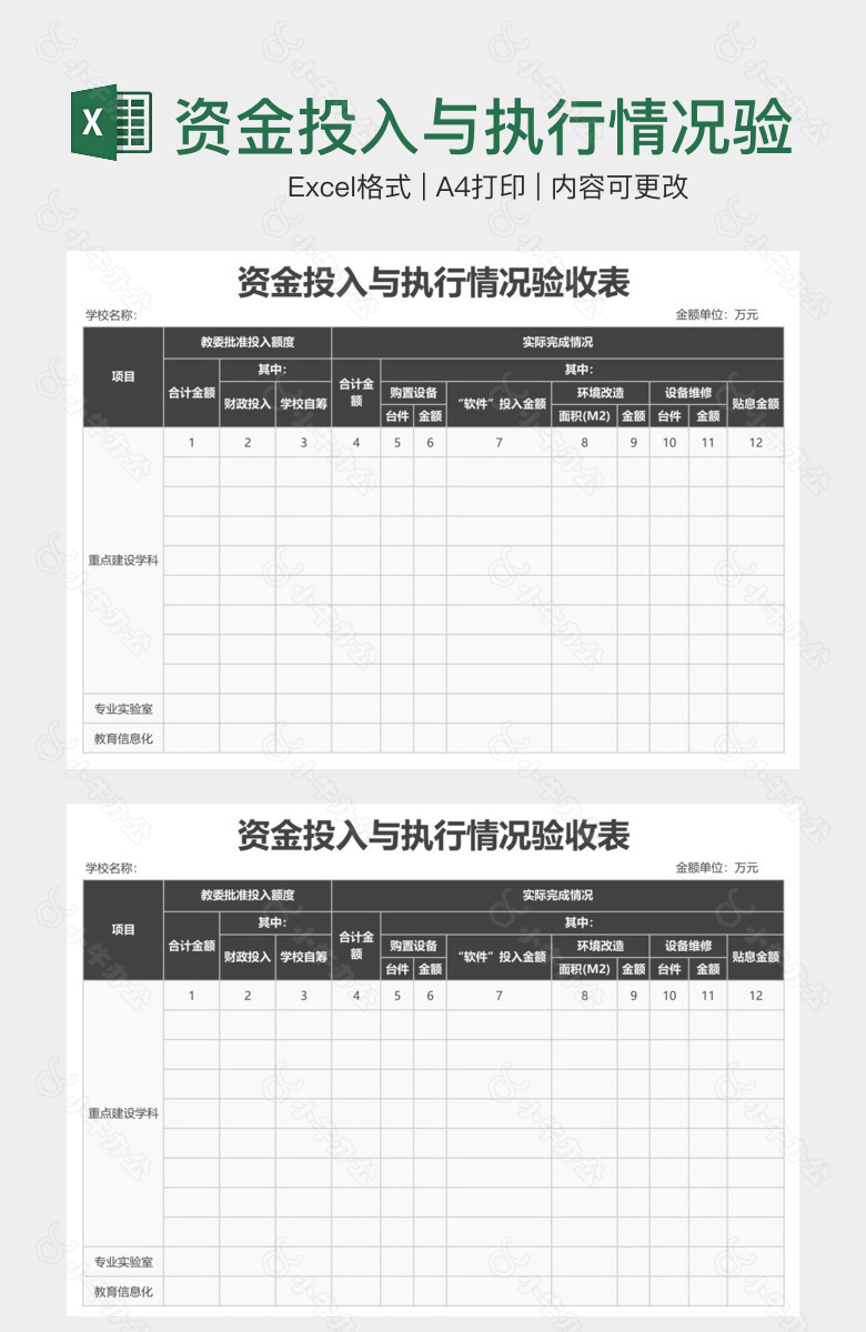 资金投入与执行情况验收