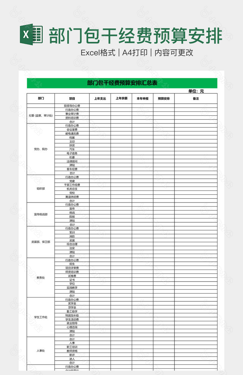 部门包干经费预算安排汇总表