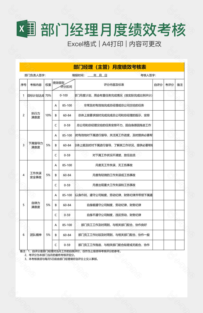 部门经理月度绩效考核表