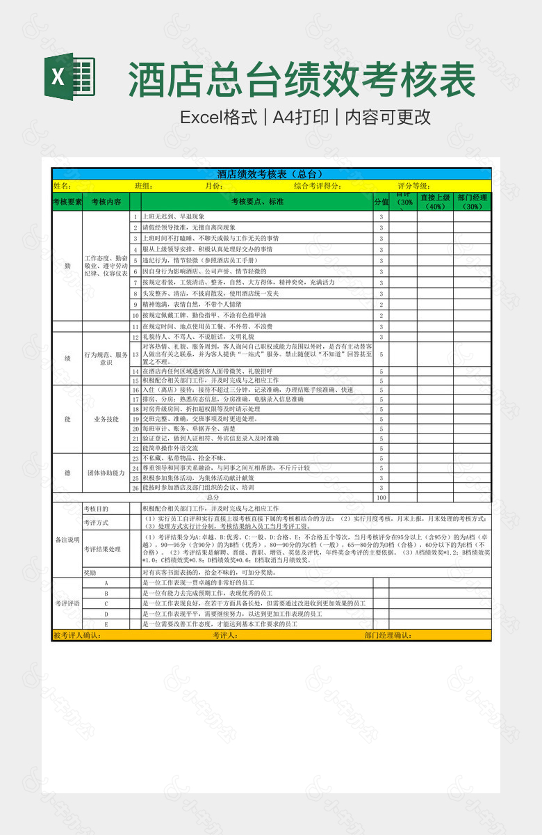 酒店总台绩效考核表