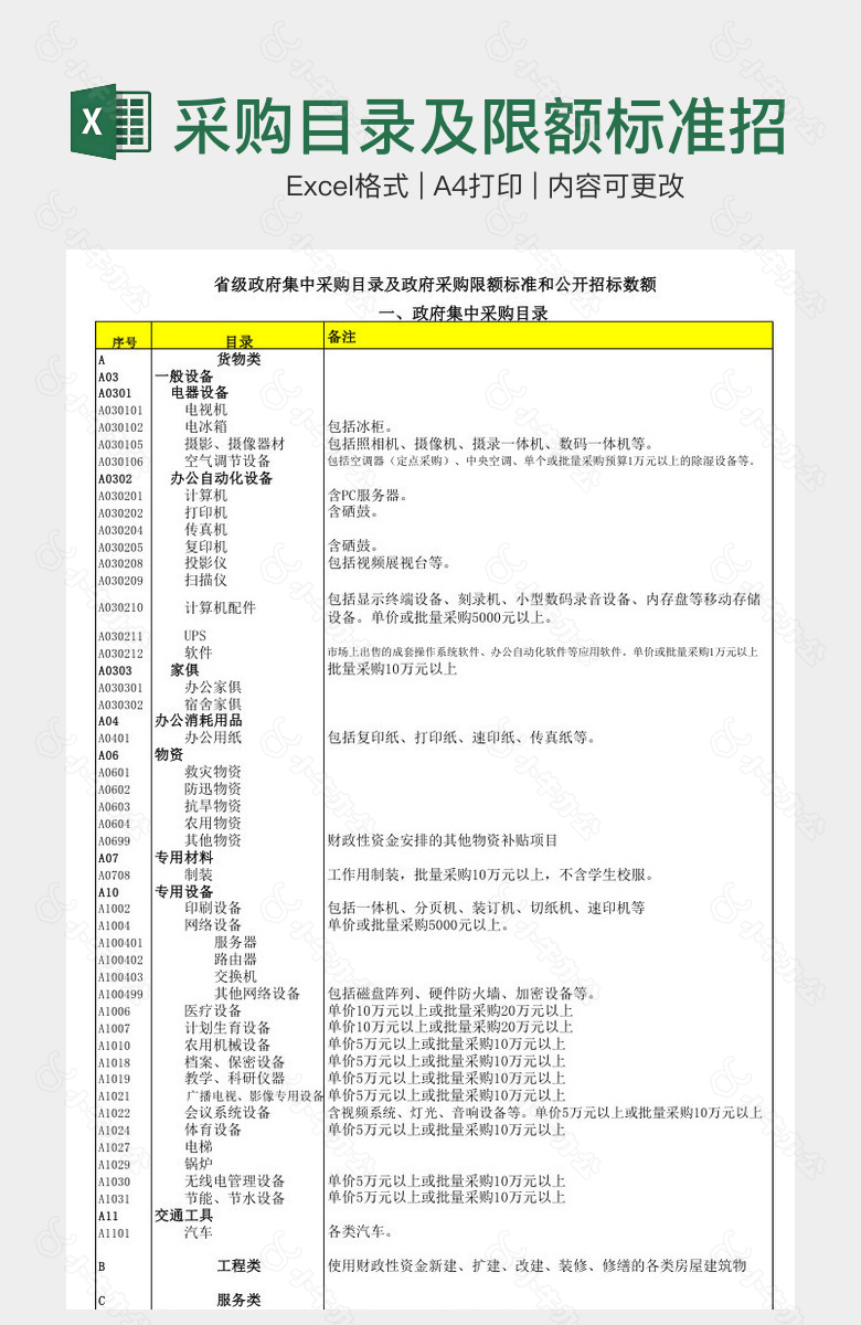 采购目录及限额标准招标数