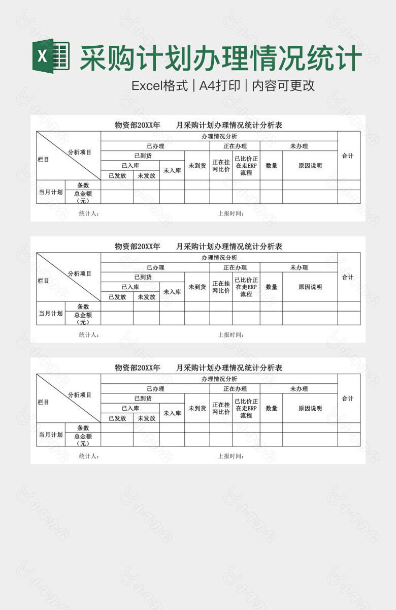 采购计划办理情况统计分析表