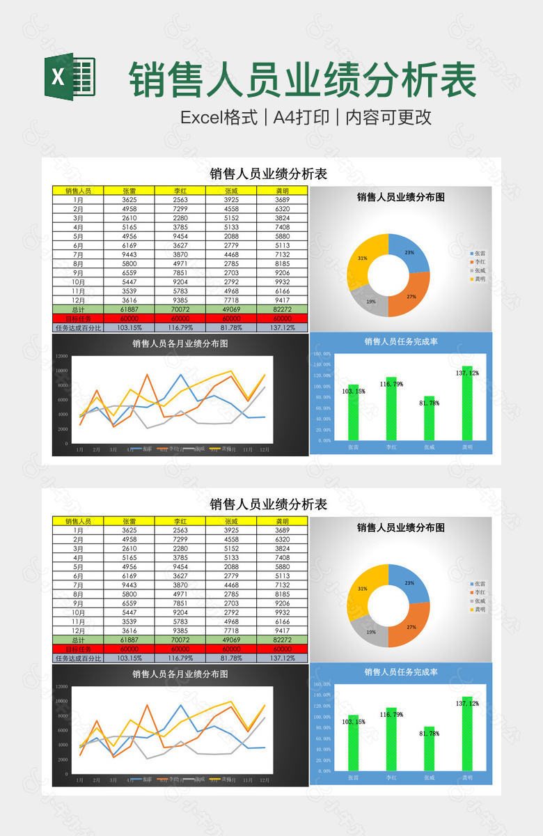 销售人员业绩分析表