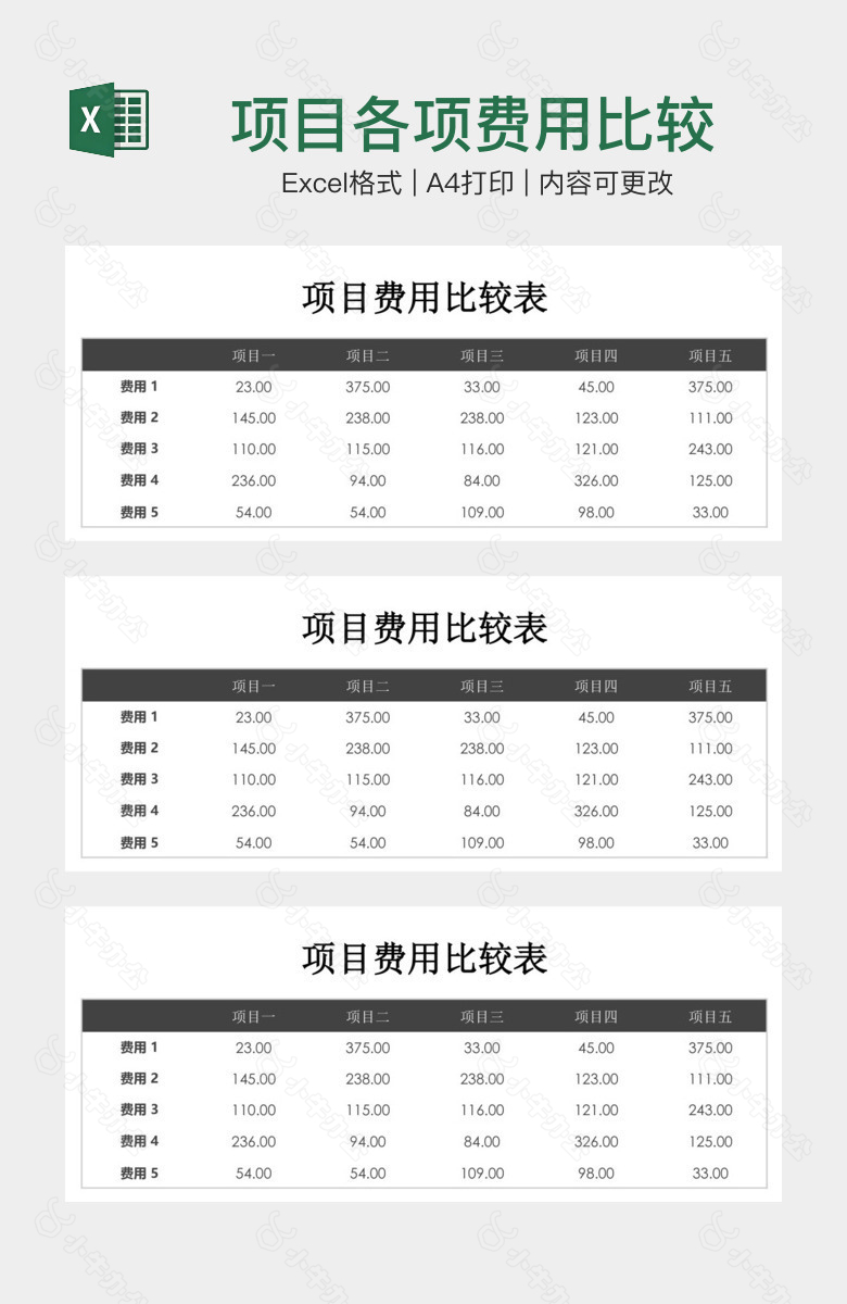 项目各项费用比较