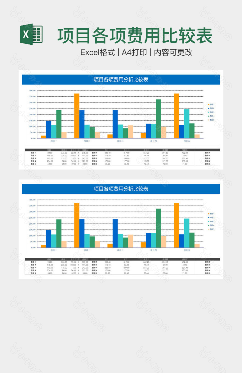项目各项费用比较表