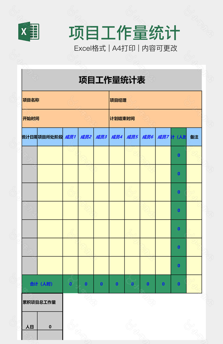 项目工作量统计