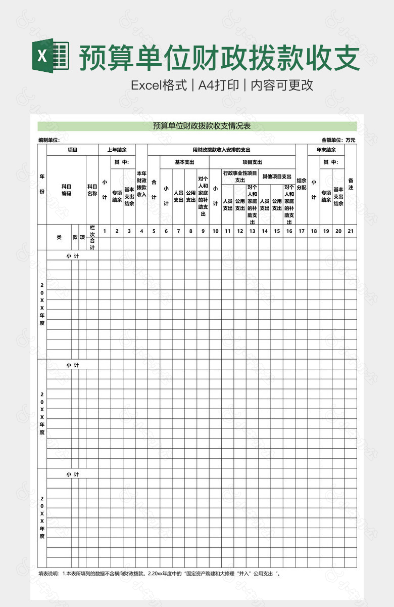 预算单位财政拨款收支情况