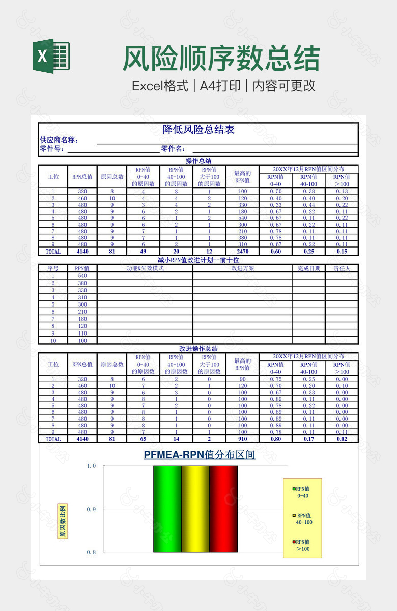 风险顺序数总结