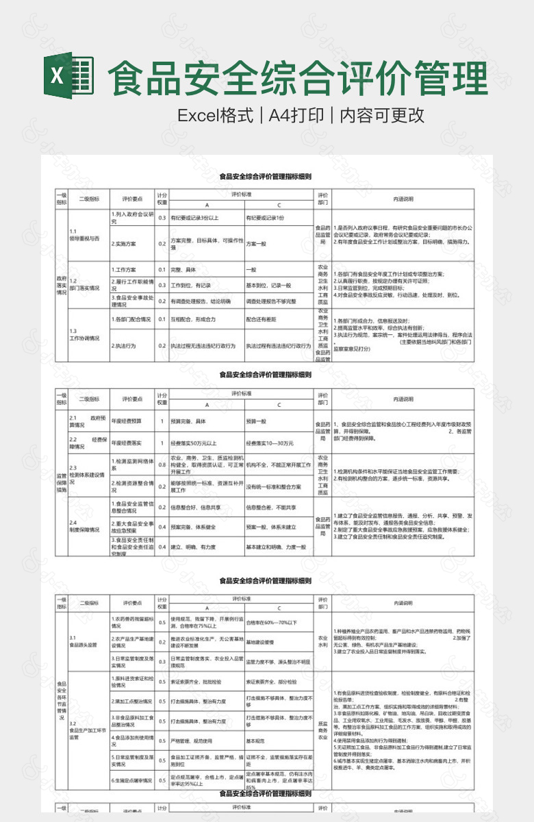 食品安全综合评价管理指标细则