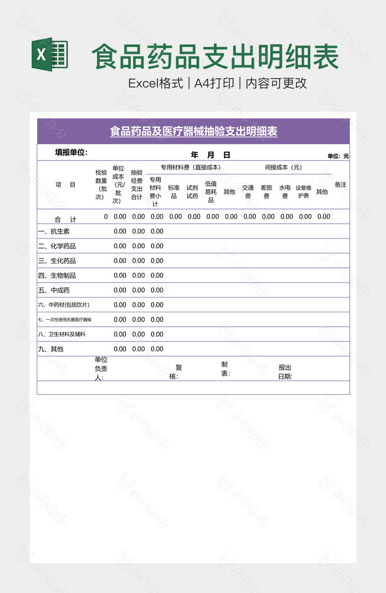 食品药品支出明细表