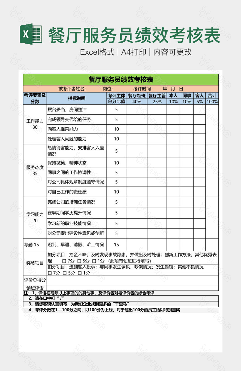 餐厅服务员绩效考核表