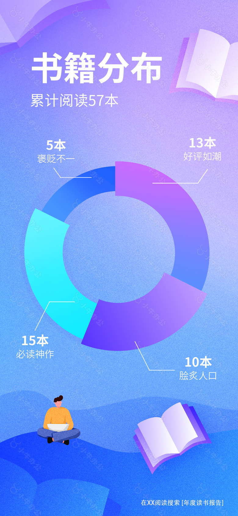 年度读书报告简约蓝紫色渐变海报