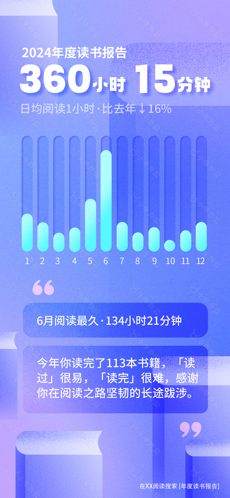 年度读书报告数据分析蓝紫色海报